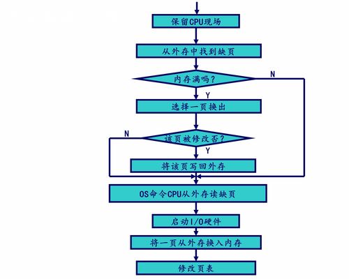 计算机操作系统慕课版第六章 虚拟存储器学习笔记