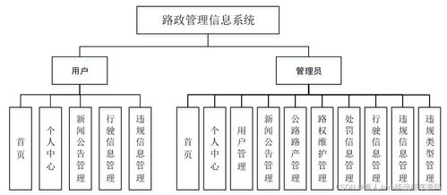 如何基于SpringBoot路政管理信息系统v93sc选择高质量的计算机毕业设计与系统服务