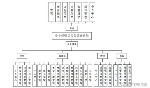 中小学课后服务管理系统设计与实现