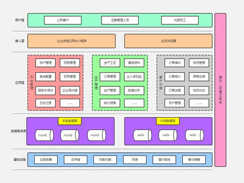 计算机视觉服务系统的设计与应用